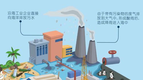 信息圖(tu)形(xing) 圖(tu)解海(hai)洋汙(wu)染(ran)